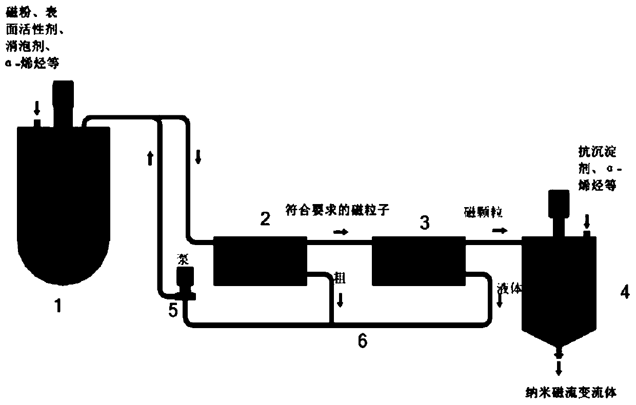 Single-crystal magnetic powder and magnetorheological fluid thereof, and method