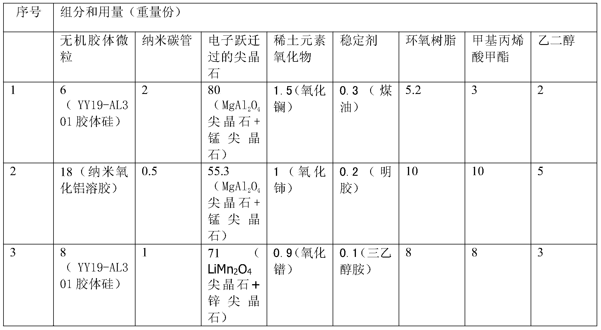 Coating for cooling surface of light-emitting diode (LED) radiator