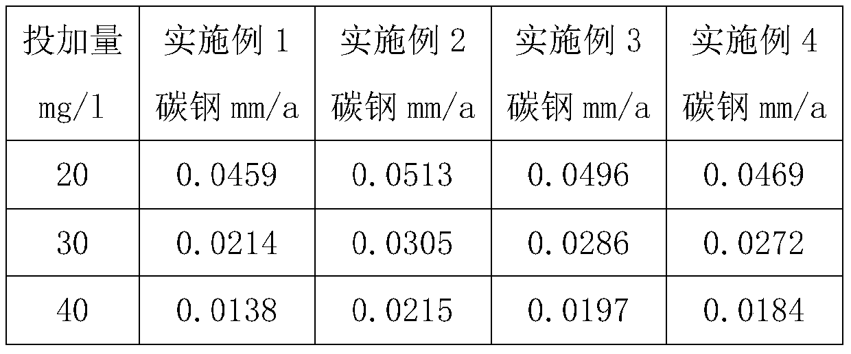 A kind of compound low phosphorus corrosion and scale inhibitor and preparation method thereof