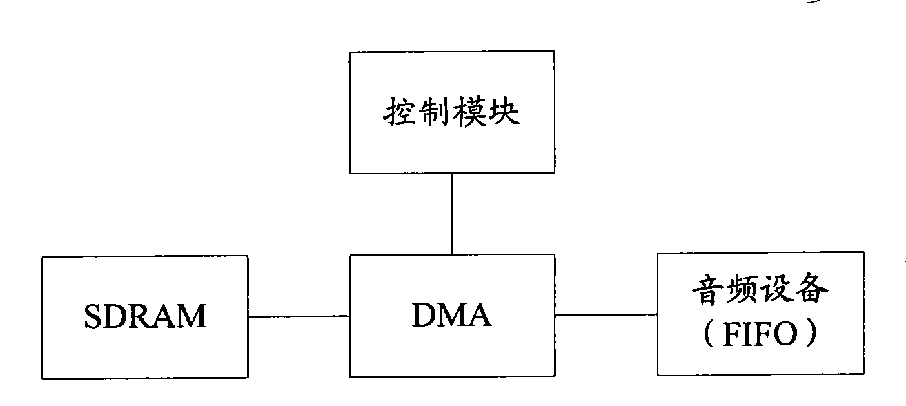 Method and device for transmitting audio data