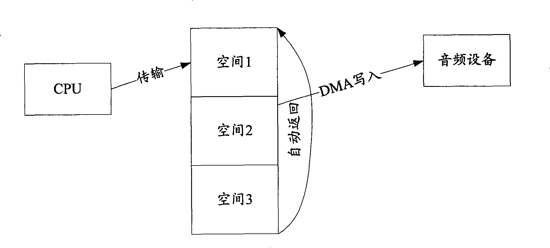 Method and device for transmitting audio data