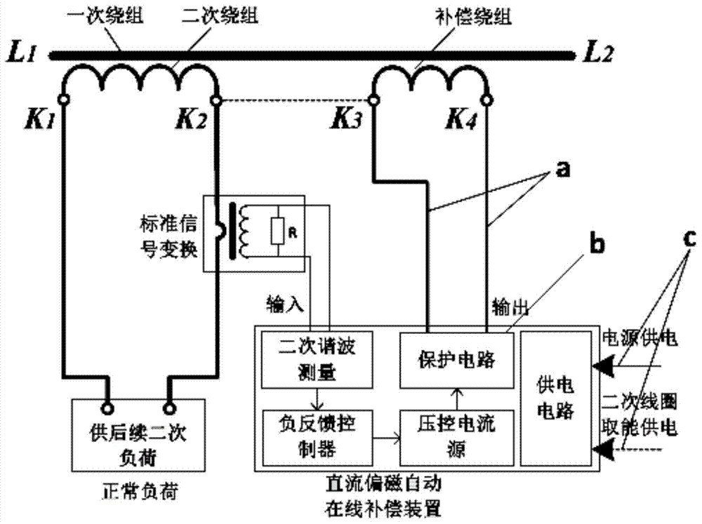 Automatic direct-current magnetic bias compensation device of metering winding of current transformer