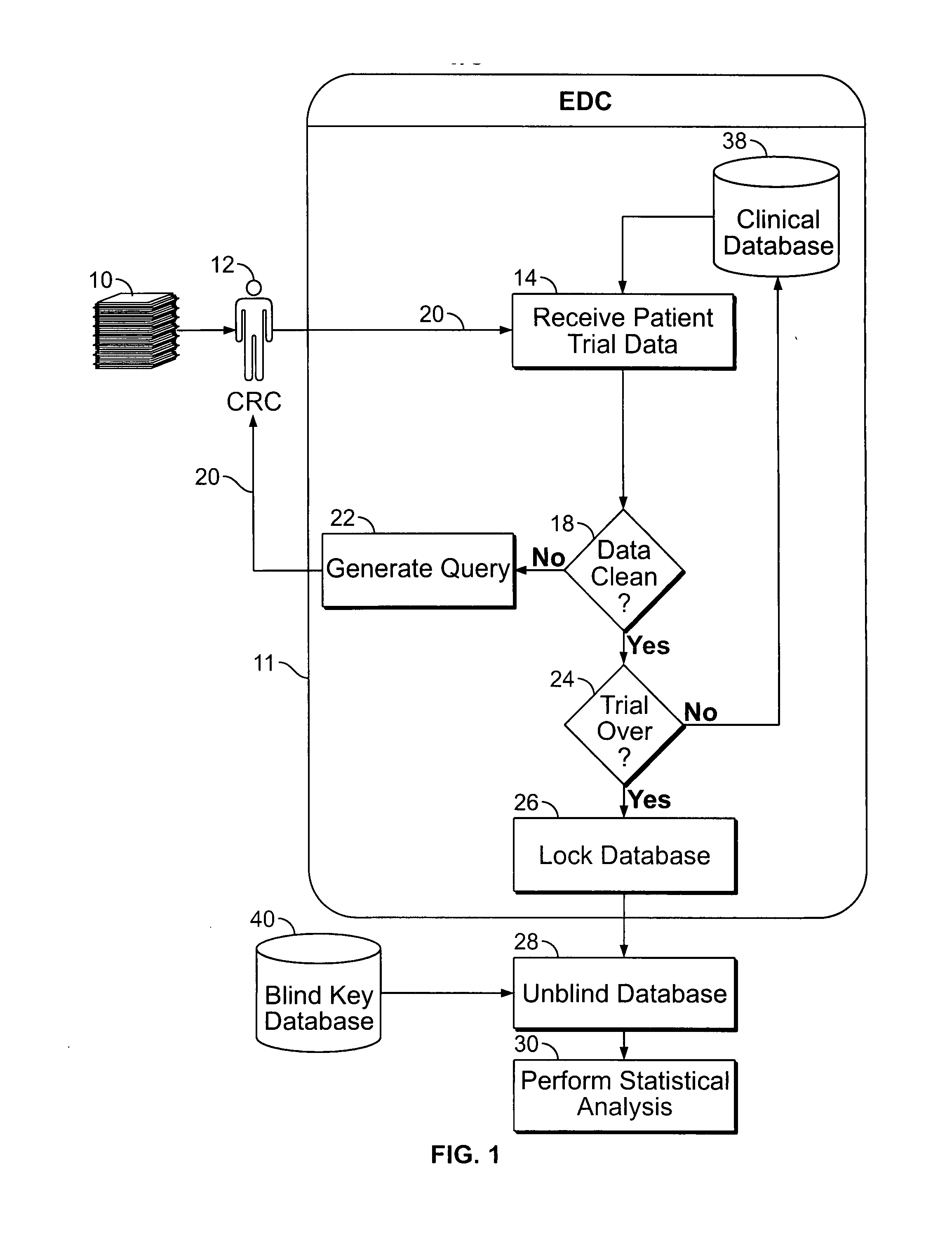 System and method for continuous data analysis of an ongoing clinical trial