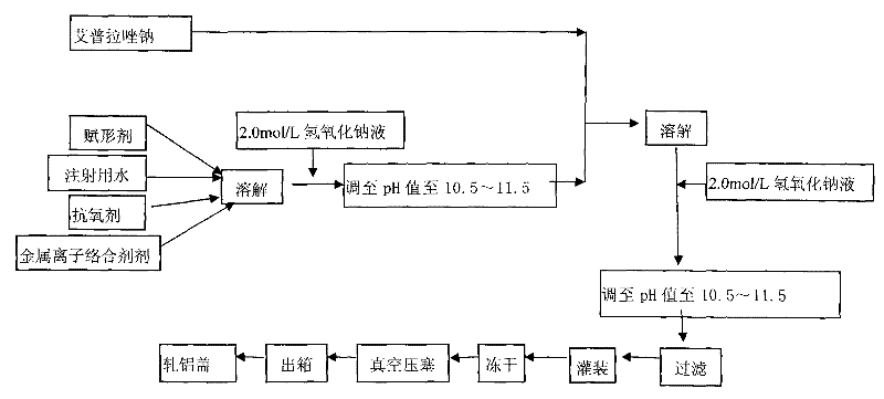 Powder injection for treating peptic ulcers and preparation method thereof