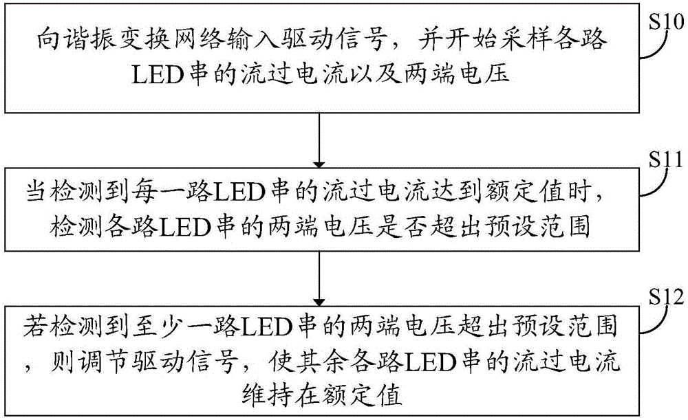 Control method of resonant LED current-sharing circuit