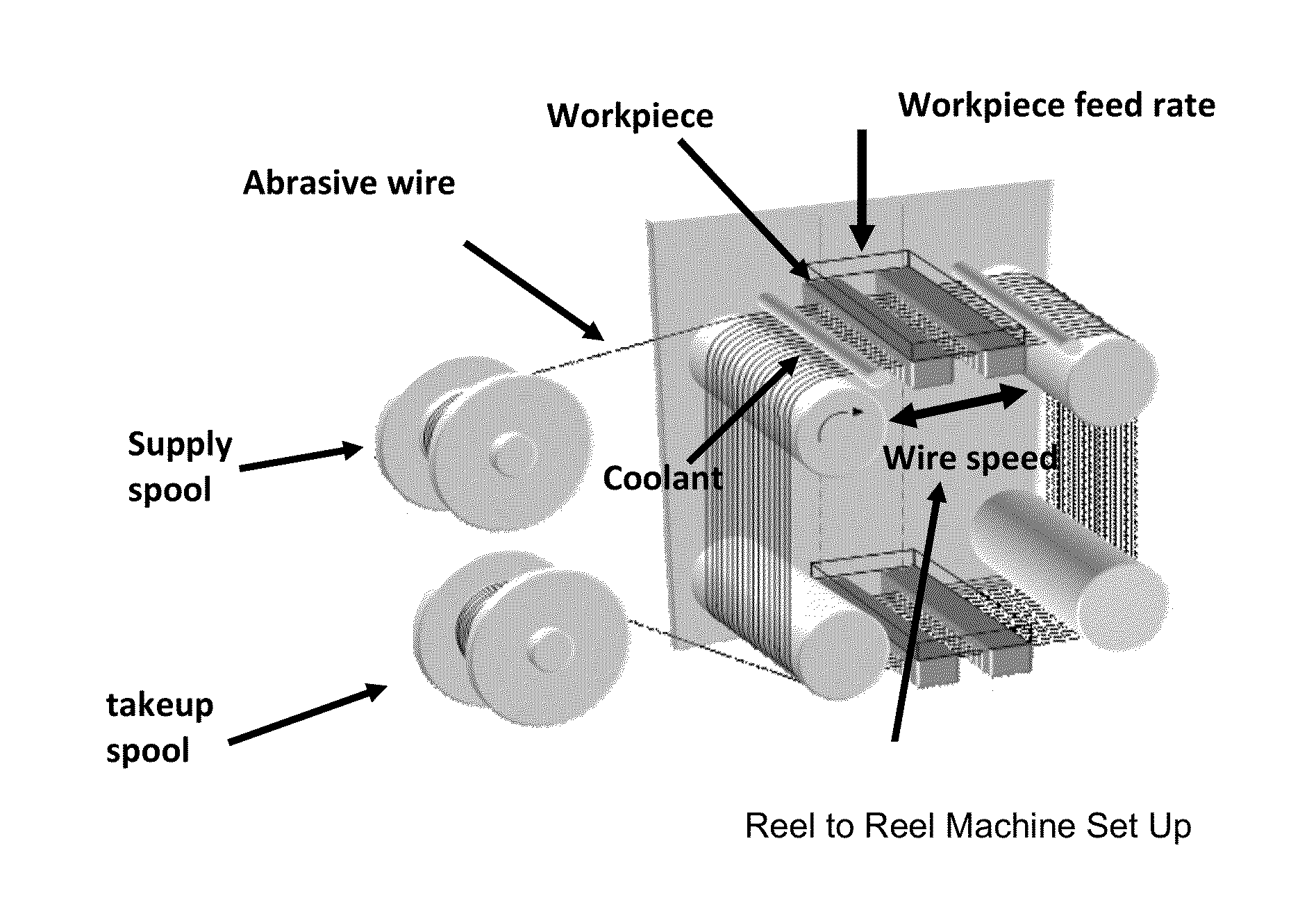 Abrasive article and method of forming