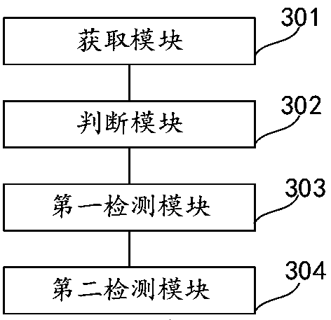 Fault detection method and device for pressure wave sensor in train, equipment and medium