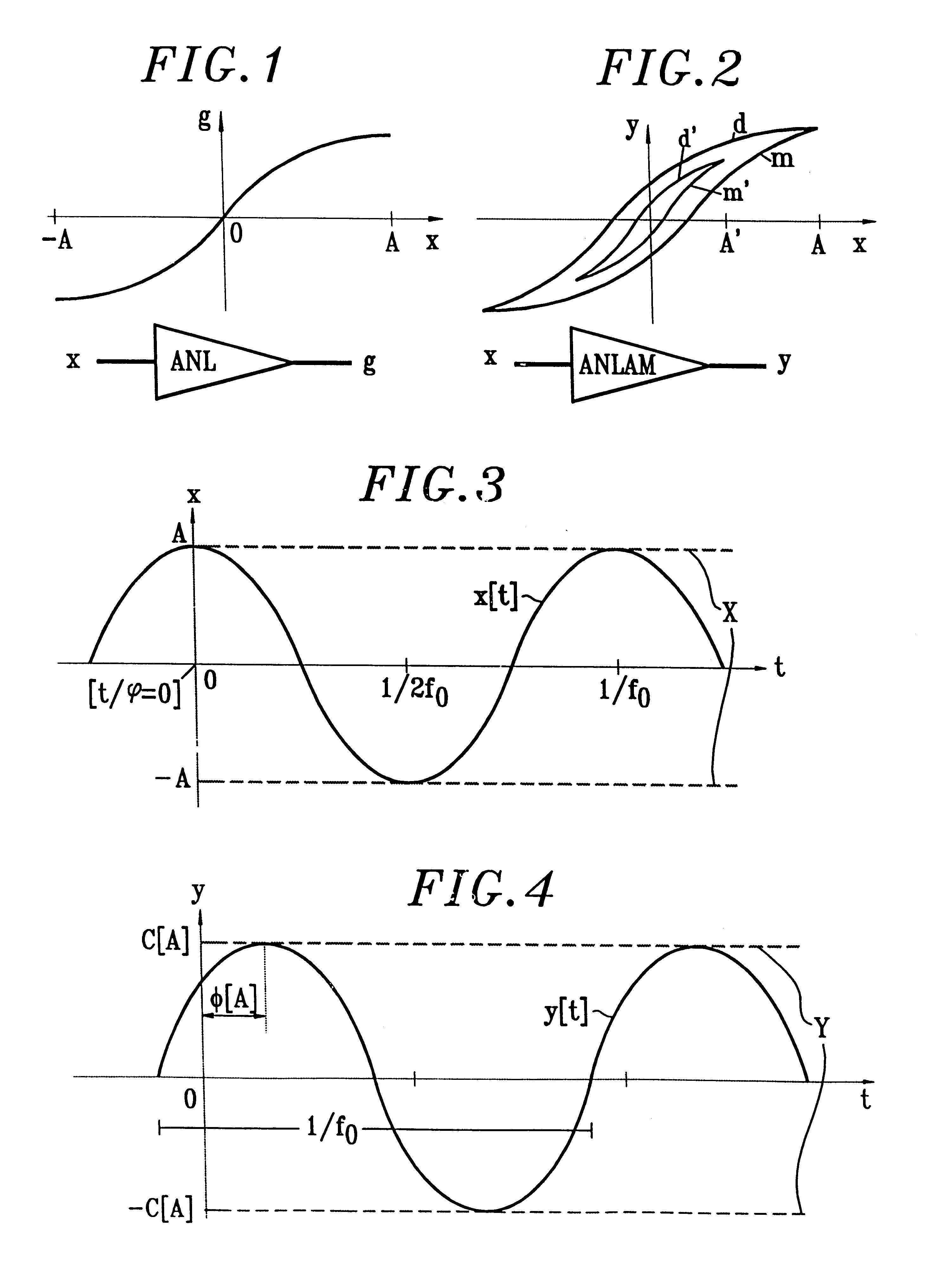 Method for the simulation of a nonlinear amplifier with envelope memory effect