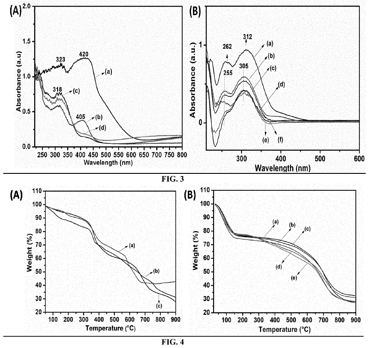 Double Metal Cyanide Catalyst for the Production of Polyether Polyols and a Process Thereof