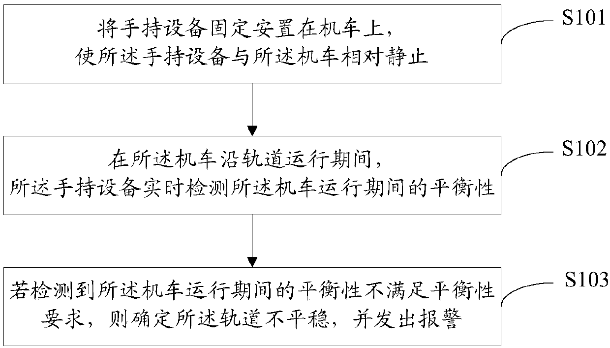 Real-time dynamic monitoring method, device and system for rail shaking