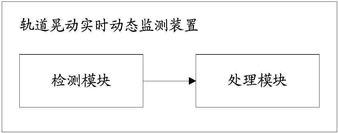 Real-time dynamic monitoring method, device and system for rail shaking