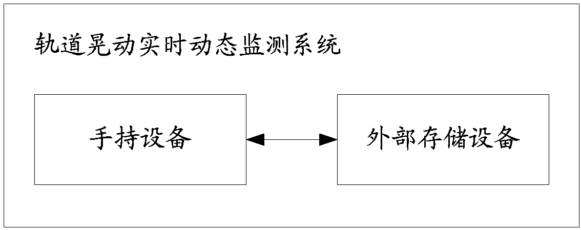 Real-time dynamic monitoring method, device and system for rail shaking