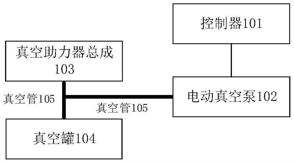 Vacuum servo assistance system, vehicle control method, storage medium and vehicle