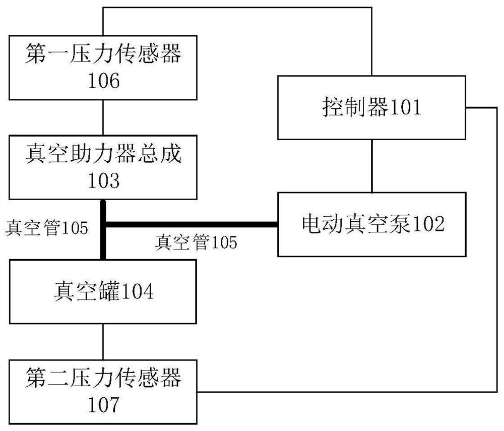 Vacuum servo assistance system, vehicle control method, storage medium and vehicle