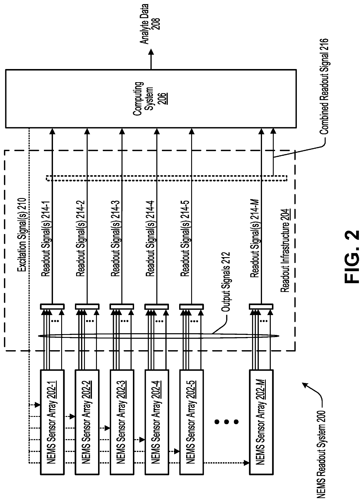 Highly-multiplexed nems-array readout system based on superconducting cavity optomechanics