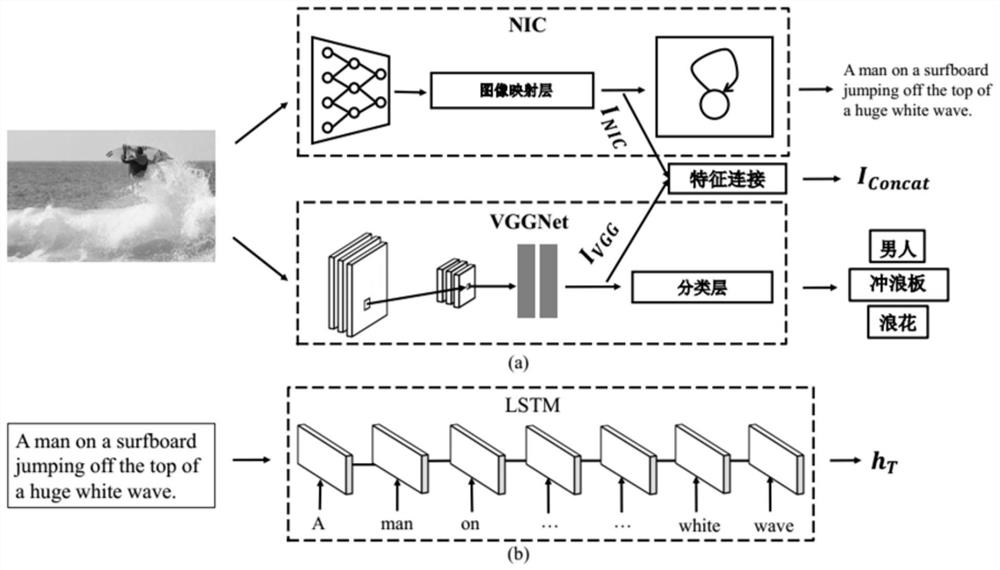 Adversarial Cross-media Retrieval Method Based on Constrained Text Space