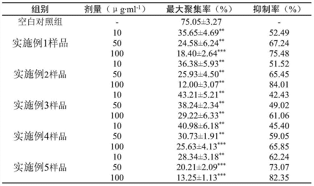 Method for extracting and preparing tanshinone compounds from dregs of radix salviae miltiorrhizae by virtue of saccharification pretreatment method