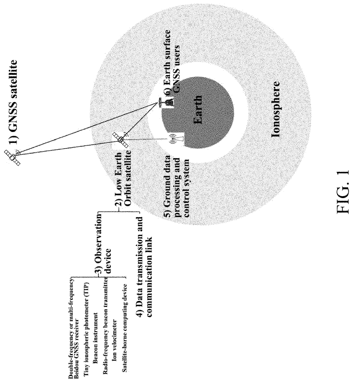 Ionospheric delay correction method for LEO satellite augmented navigation systems