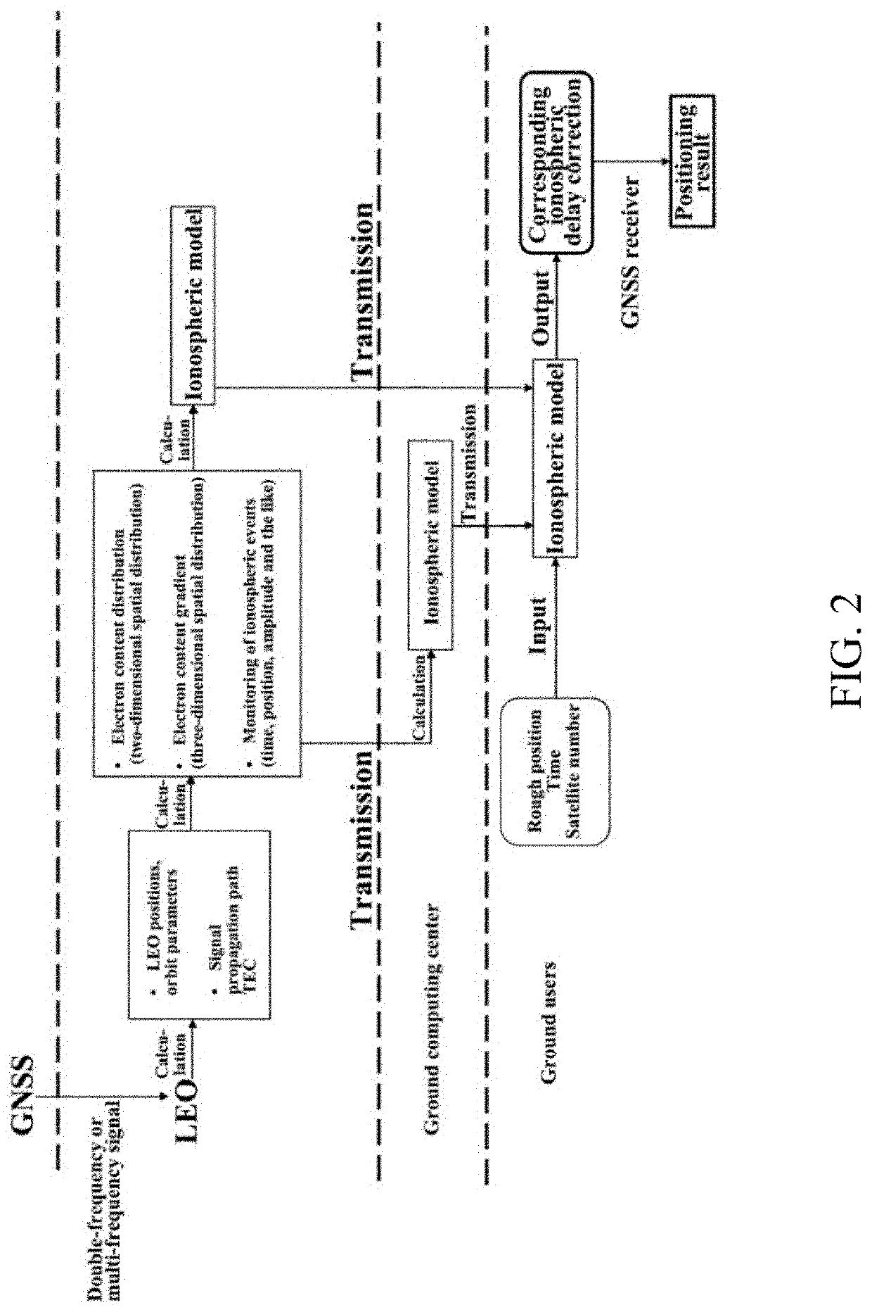 Ionospheric delay correction method for LEO satellite augmented navigation systems