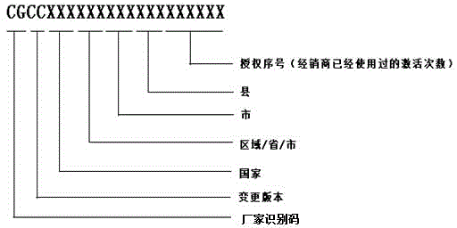 General vehicle-mounted navigation cross-selling preventing method