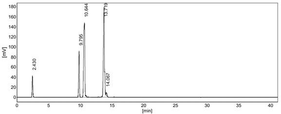 Method for high-value resource utilization of isobutene with low polymerization degree