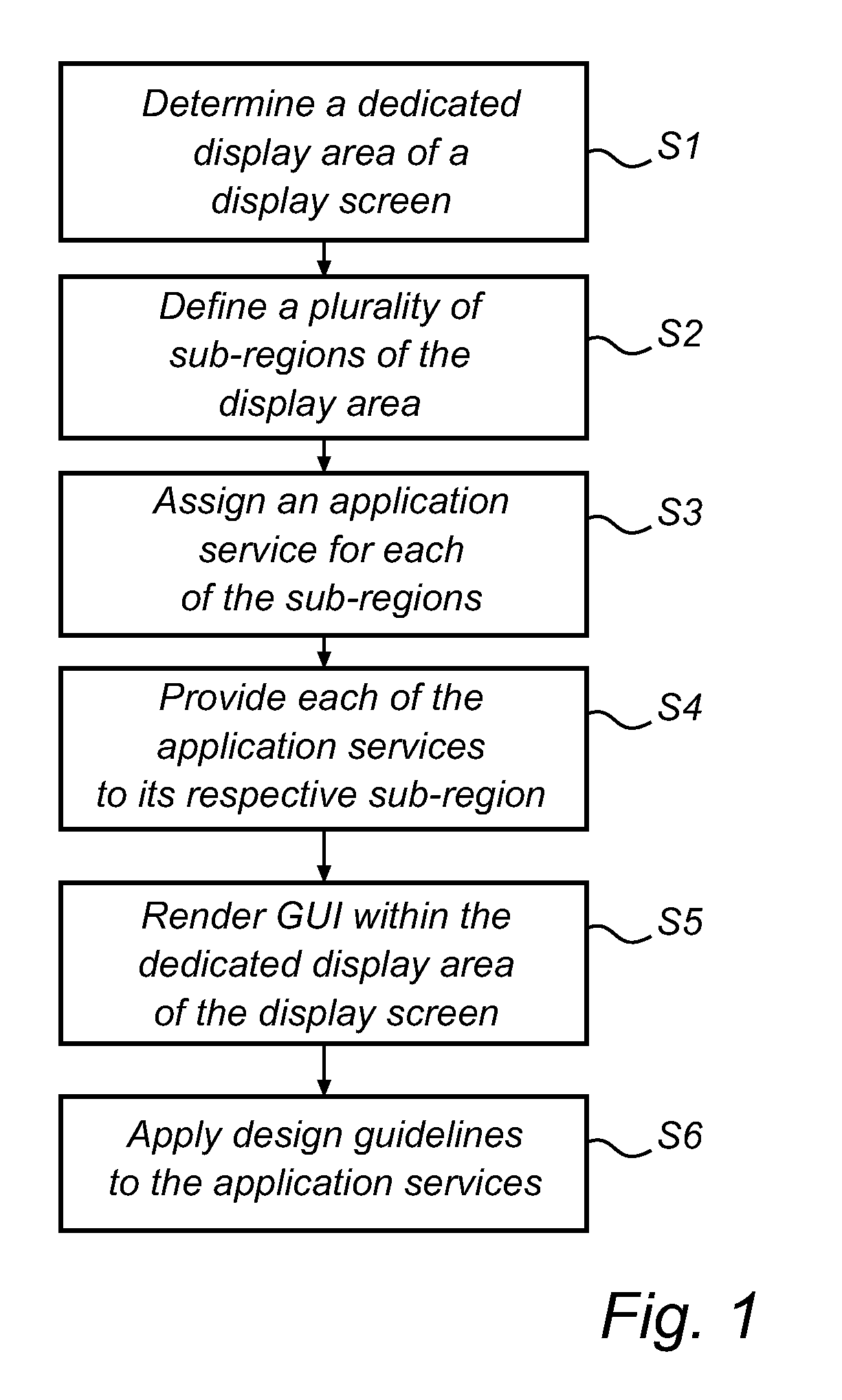 Device independent method for defining a graphical user interface