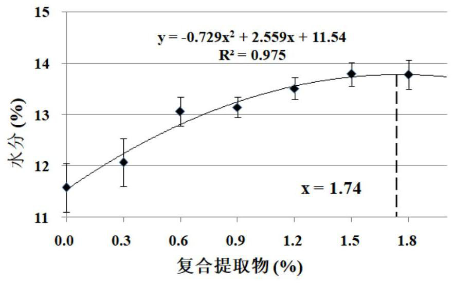 Feed water-retaining agent natural composition and application thereof in fish feed