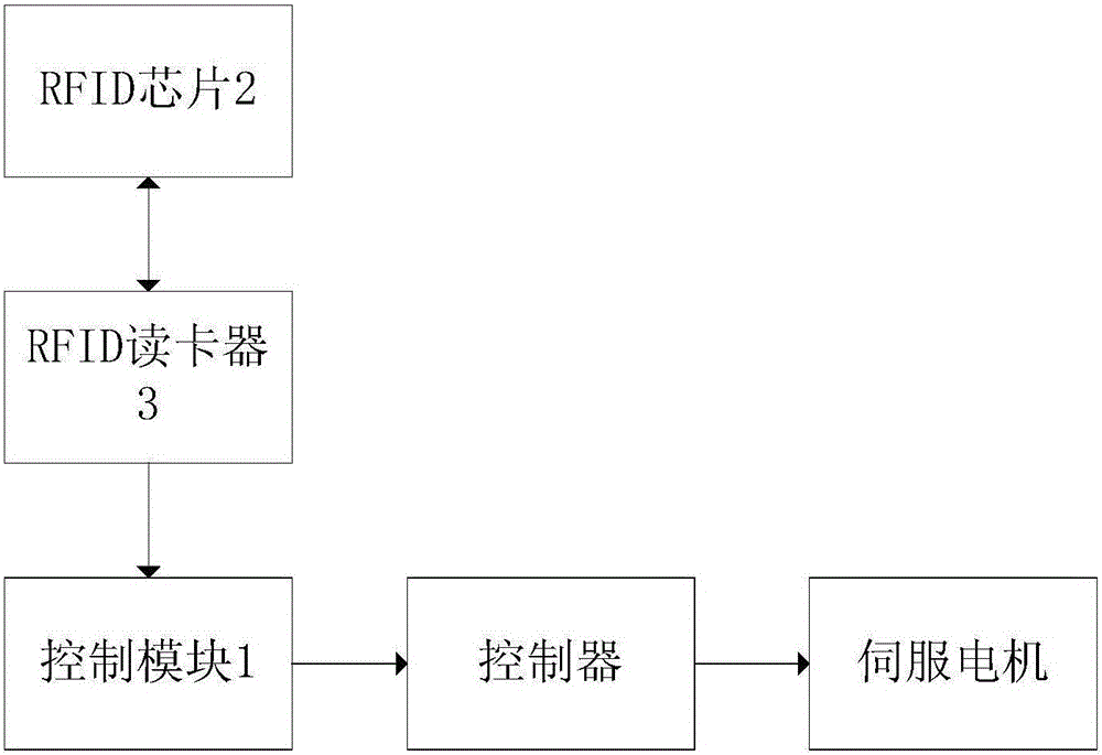 Intelligent crimping control device and method