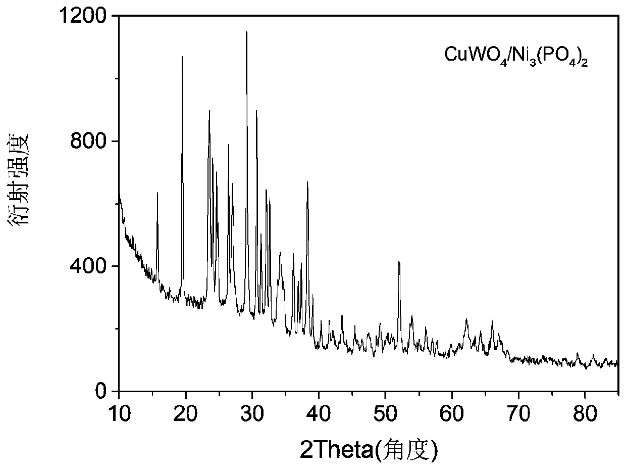 Method for preparing copper tungstate/nickel phosphate photoanode film with visible light response