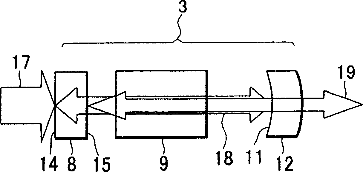 Laser oscillation device