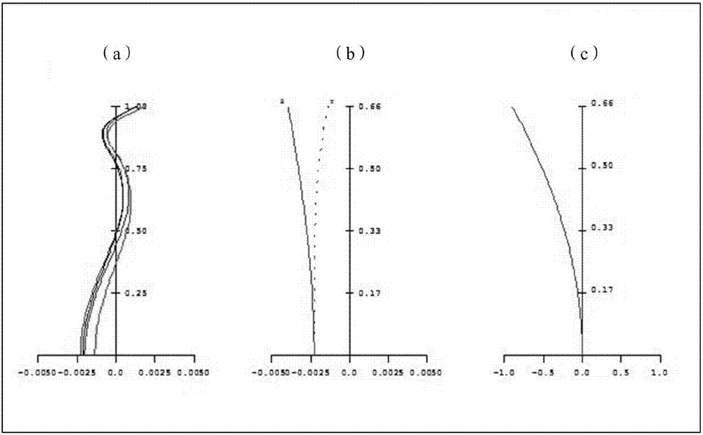 Flat-field apochromatic microscope objective