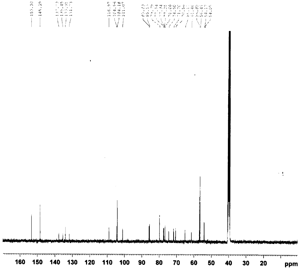 Preparation method of lignan in albizia bark