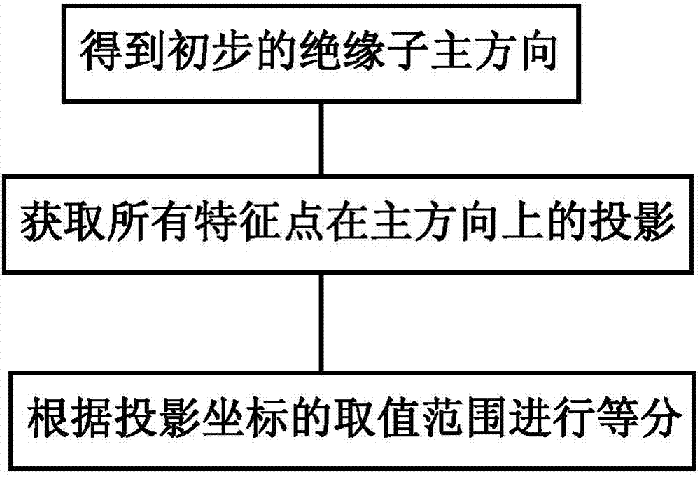 Insulator recognition and fault diagnosis method based on infrared image