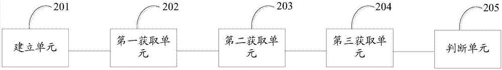 Method and device for realizing high availability of cross-node virtual machine cluster