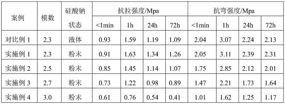 Moisture-absorption-resistant inorganic binder powder for casting, activation solution and use method