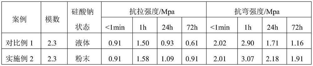 Moisture-absorption-resistant inorganic binder powder for casting, activation solution and use method