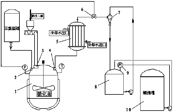 Solvent-fee synthesis process for organic dithiopyrophosphate flame retardant and apparatus thereof