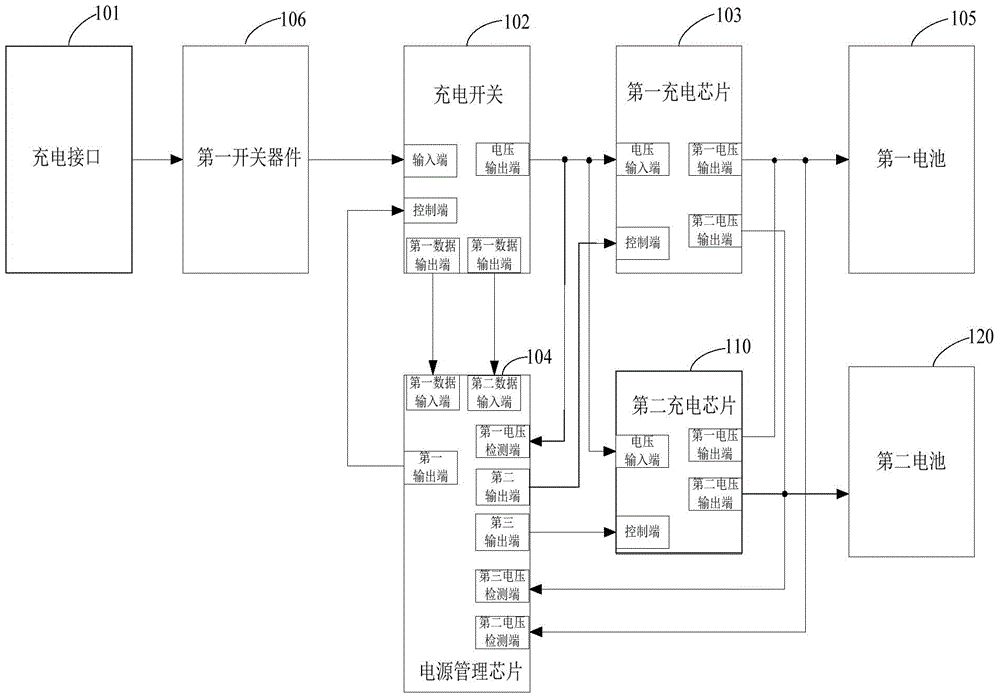 a mobile terminal