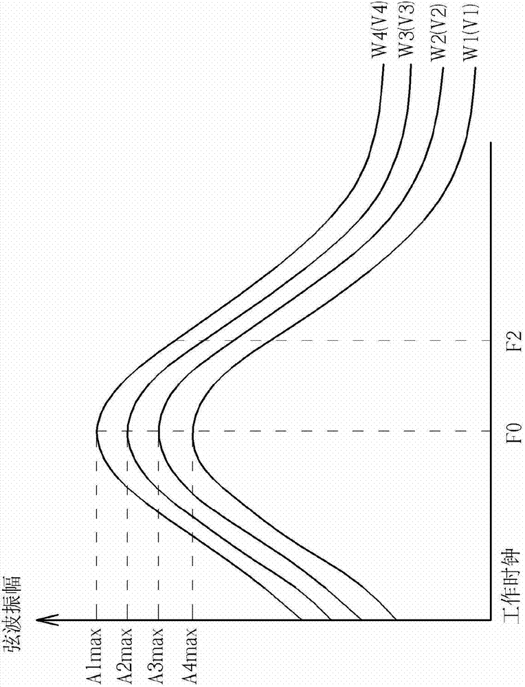 Inductive power supply and detection method of metallic foreign body thereof