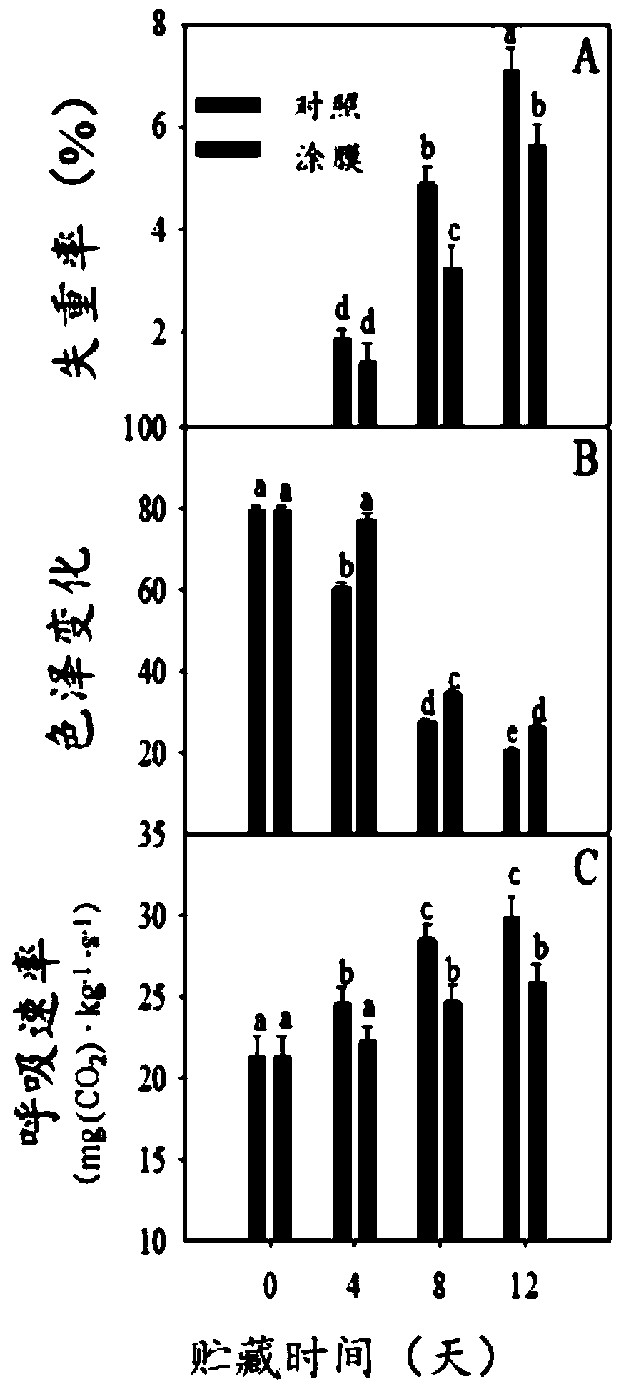 Fruit crinkle-resistant agent, as well as preparation method and application thereof