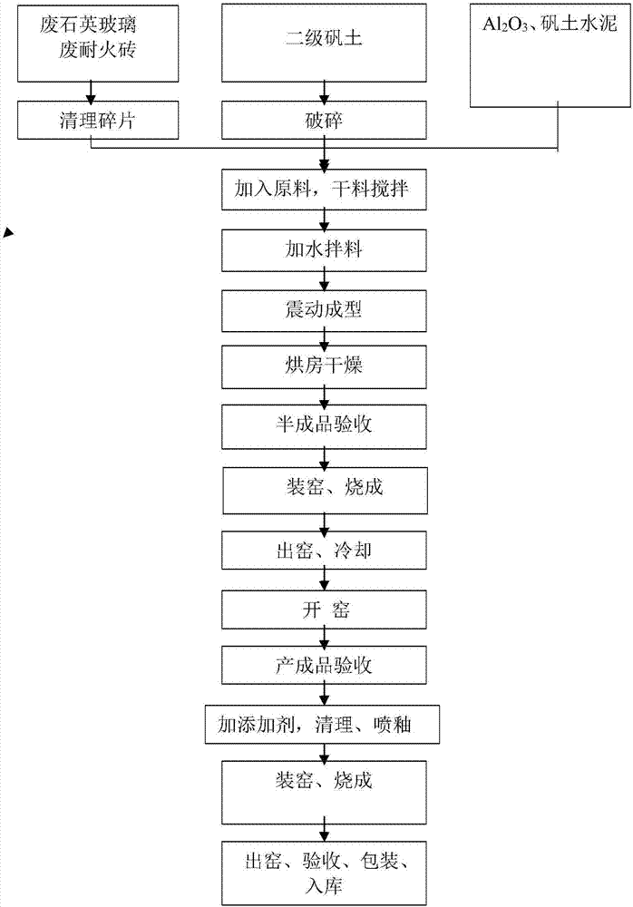 Pouring glazed tile used for oversized coke oven of specific structure and preparation method thereof