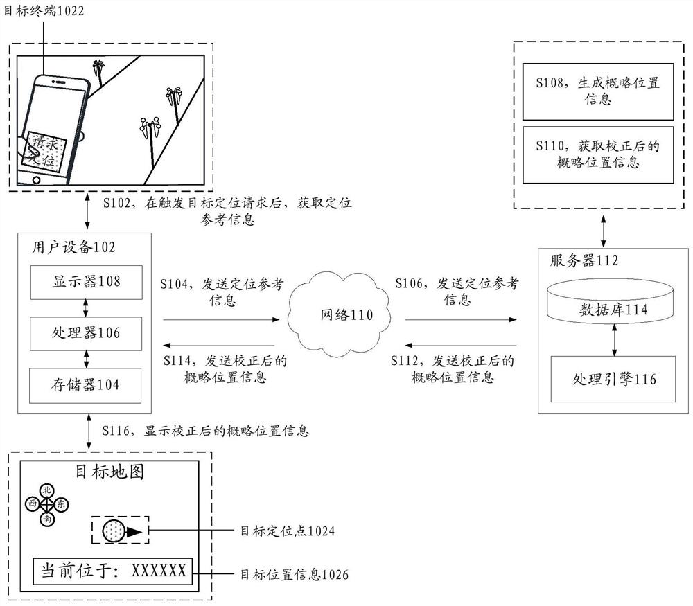 Target terminal positioning method, device, storage medium and electronic equipment