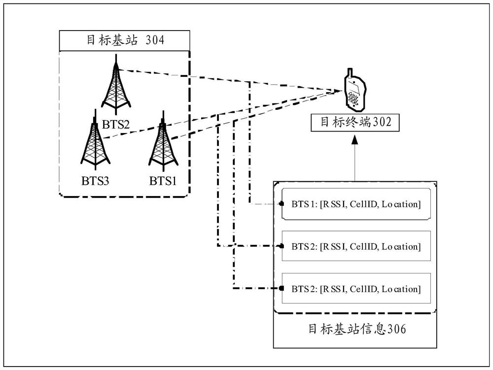 Target terminal positioning method, device, storage medium and electronic equipment