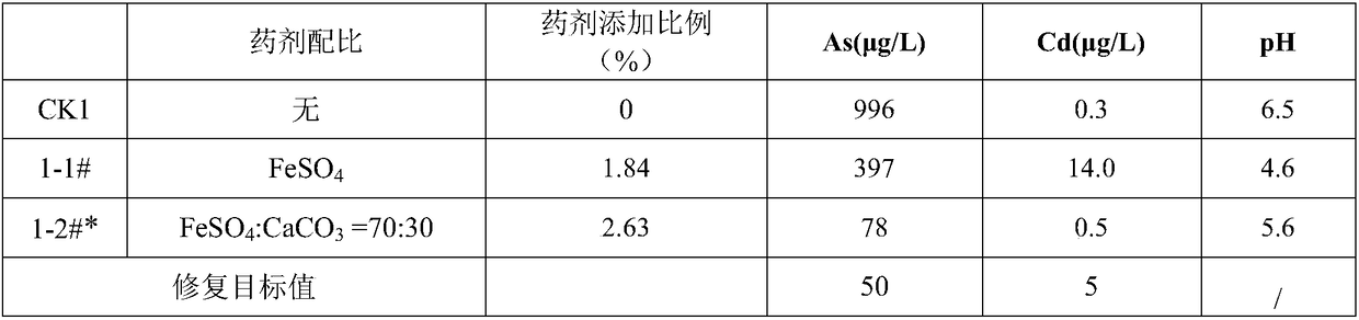 Compound agent for repairing heavy metal contaminated soil and application thereof