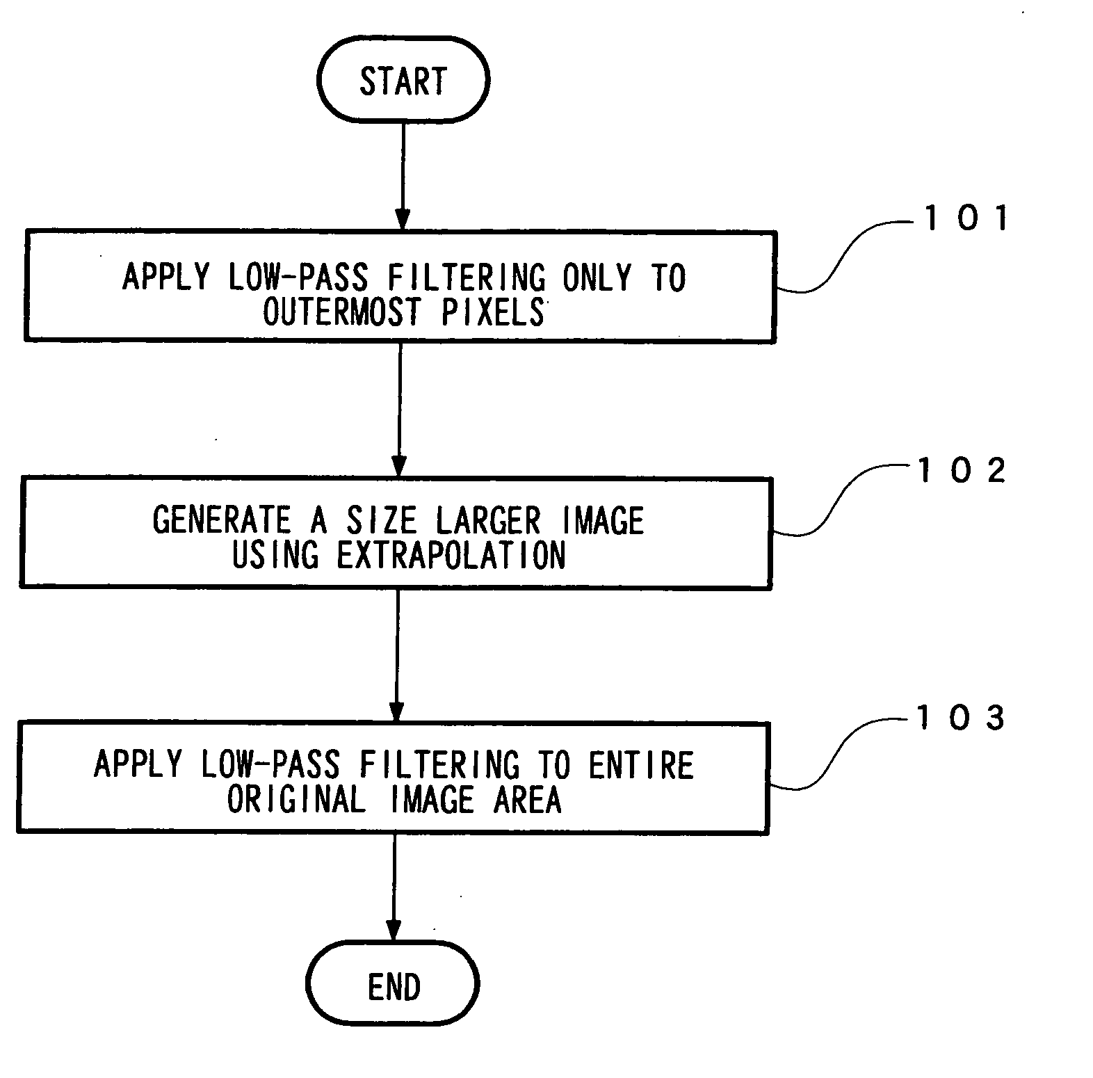 Image processing method and image processing apparatus