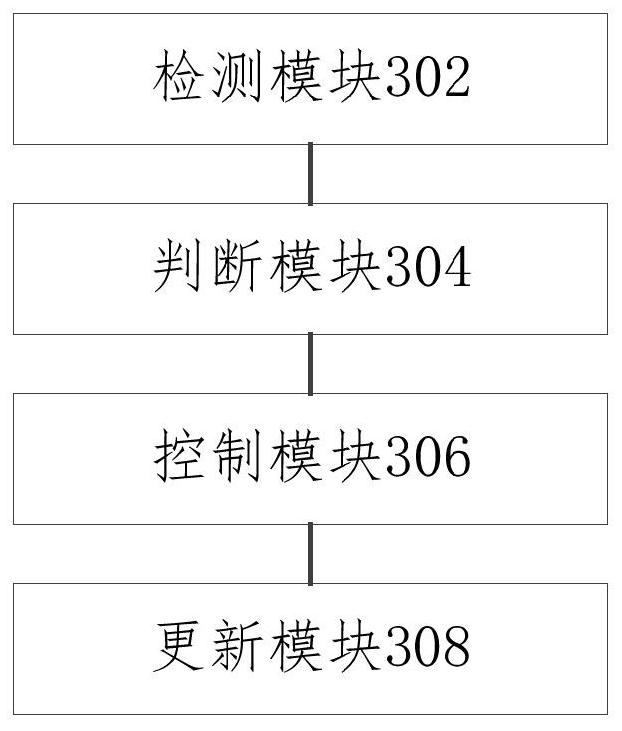 Mobile router control method and device, computer equipment and storage medium