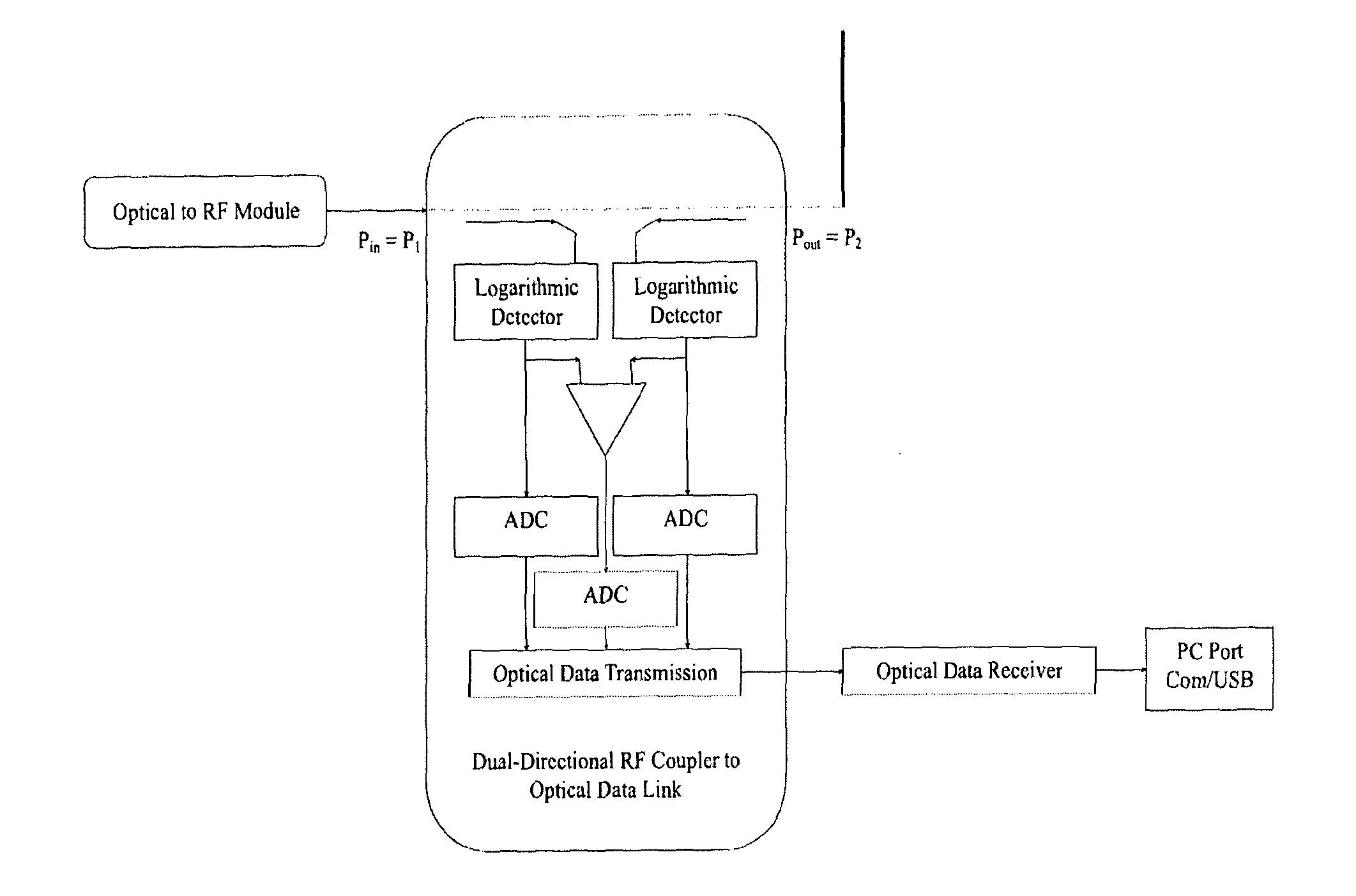 Hybrid reflectometer system (HRS)