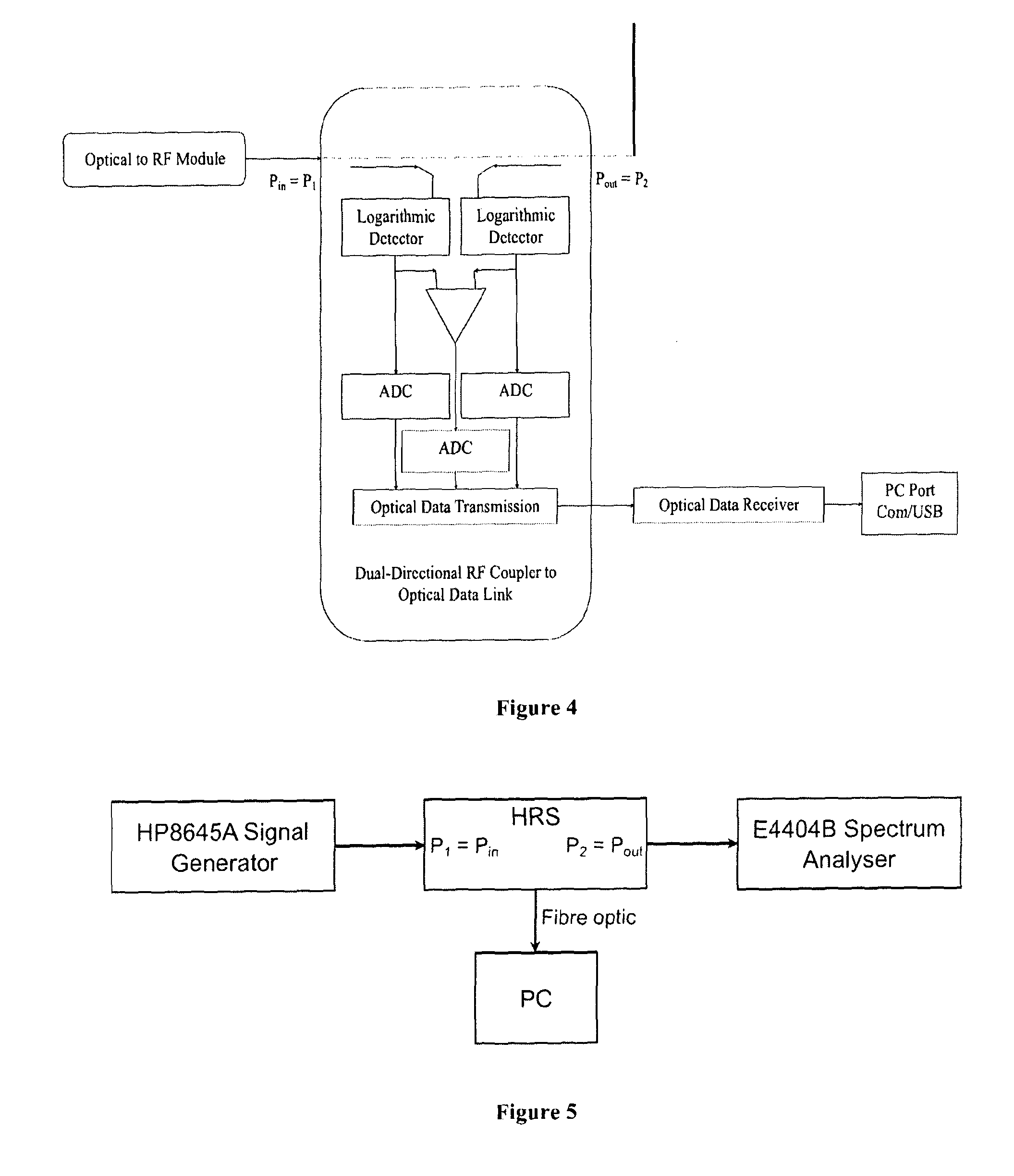 Hybrid reflectometer system (HRS)