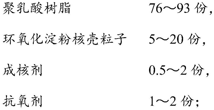 Toughened polylactic acid composite material and preparation method thereof