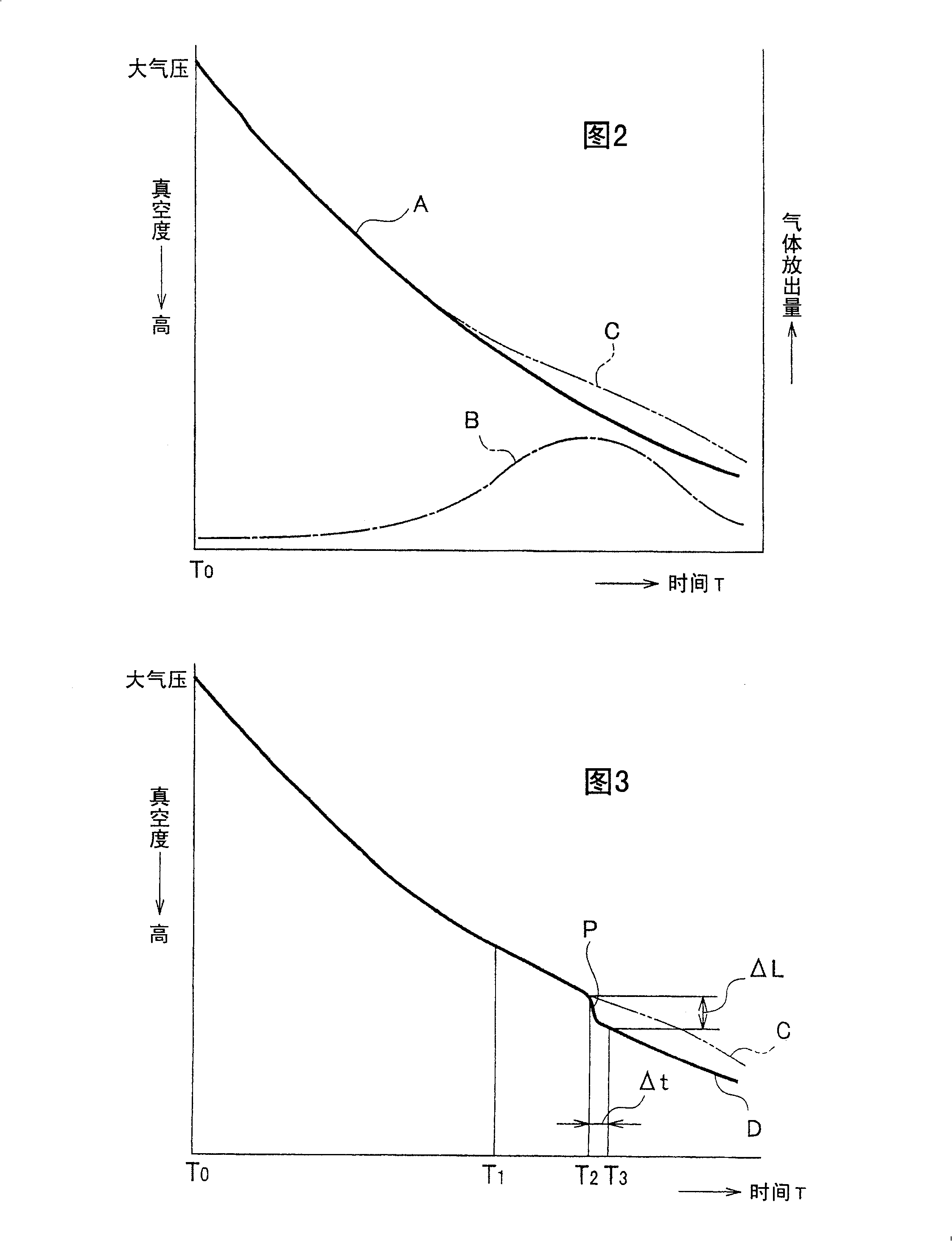 Sticking device of substrates, judging method for substrates sticking, and method for substrates sticking